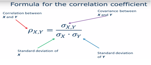 cma-exam-question-difference-between-covariance-and-correlation-formulae