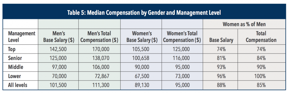 Certified Management Accountant Salary A Guide For 2022