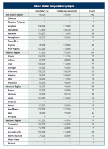 certified management accountant salary guide