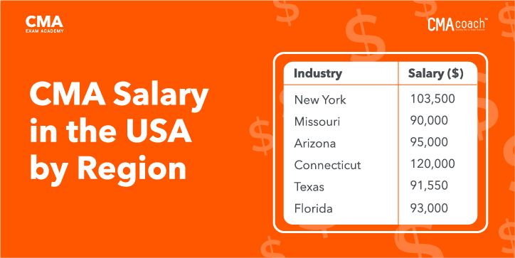 cma-salary-in-the-usa-by-region
