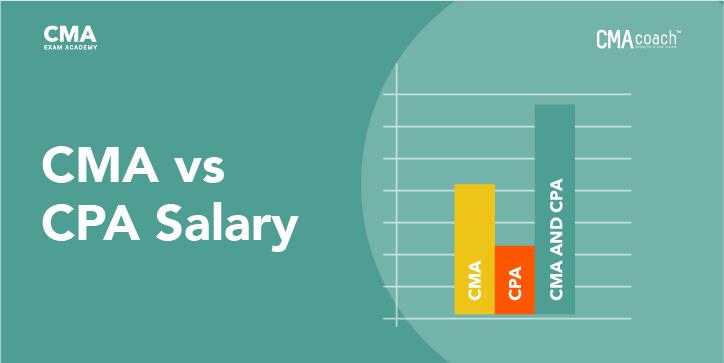 cma-salary-vs-cpa-salary-worldwide