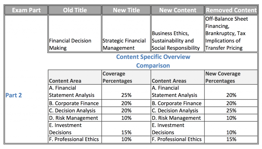 CMA vs CPA Which Accounting Designation is Right for You Based on 2024