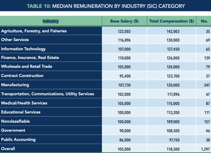 certified-management-accountant-salary-guide-for-2024