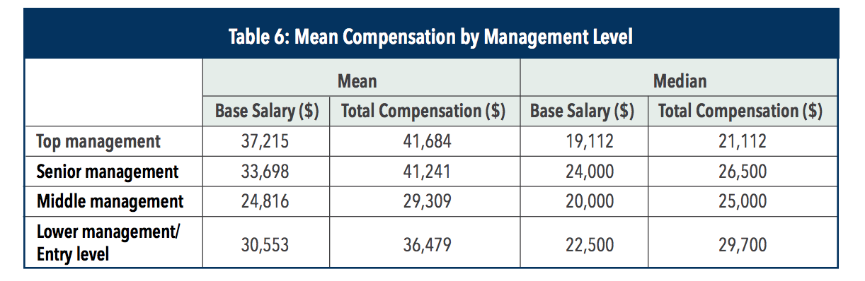 certified-management-accountant-salary-a-guide-for-2021