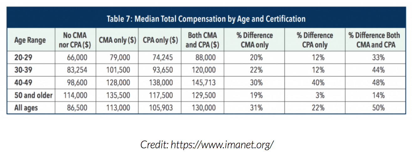 wcna certification worth it