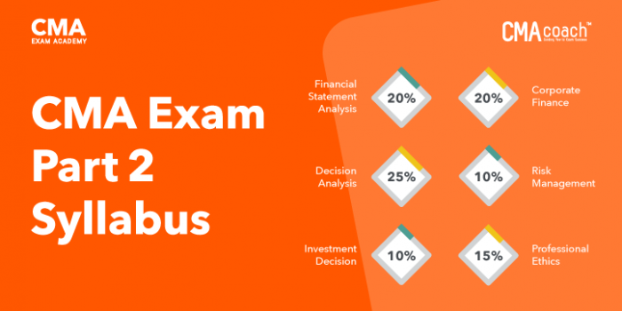 CMA-Strategic-Financial-Management Exam Tips