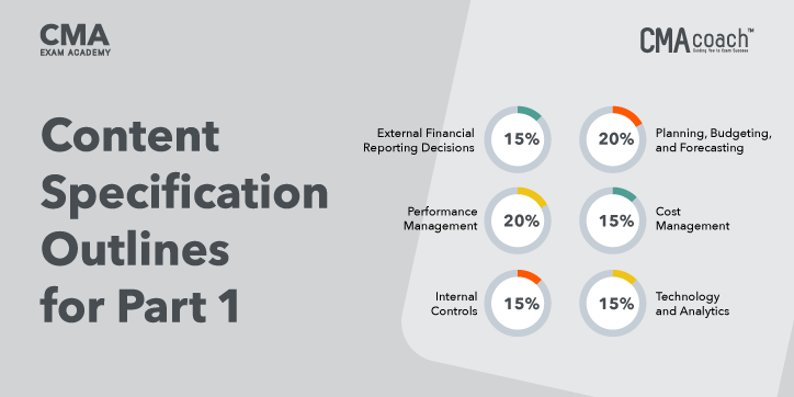 Exam CMA-Financial-Planning-Performance-and-Analytics Demo