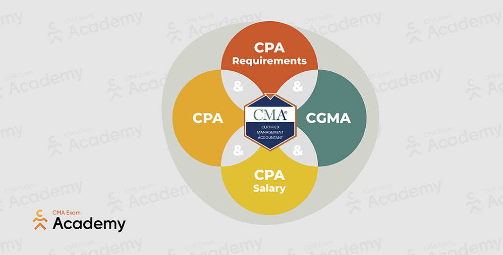 How the CMA Designation Can Land You a Job With the Big Four