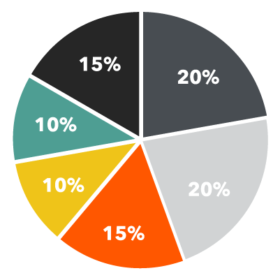 Mock CMA-Financial-Planning-Performance-and-Analytics Exam