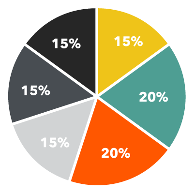 New CMA-Financial-Planning-Performance-and-Analytics Study Notes