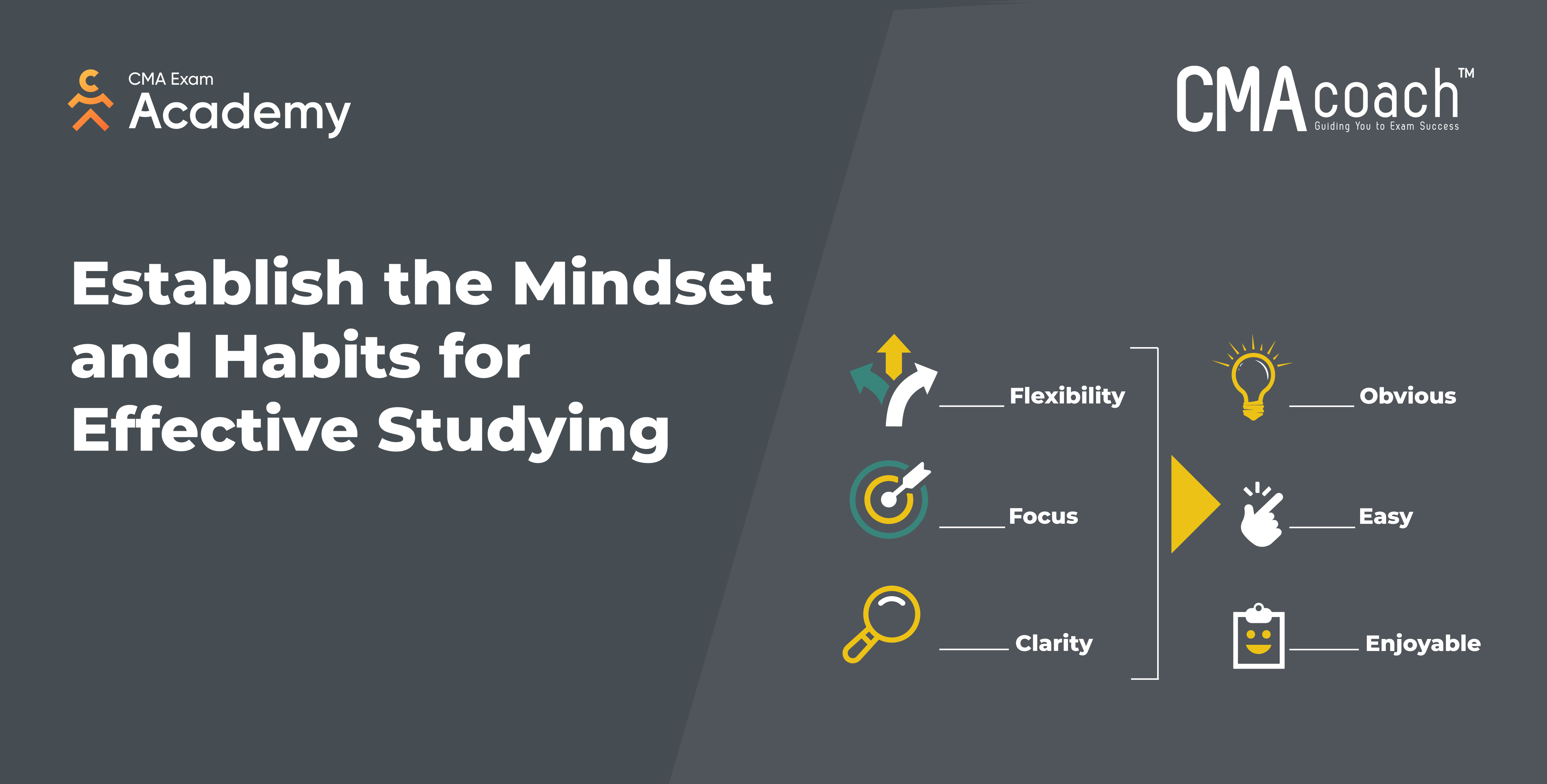establish the mindset for studying