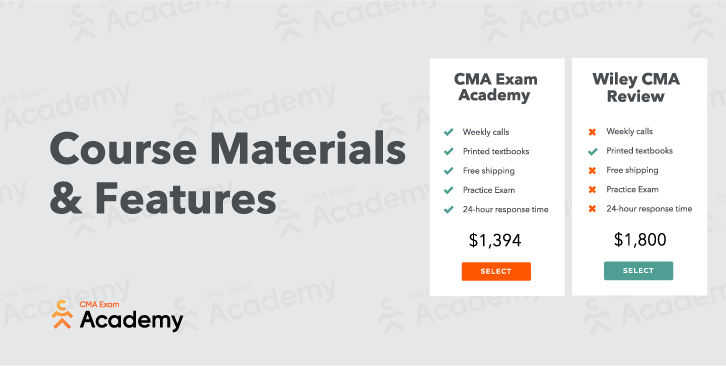 Course Materials and Features